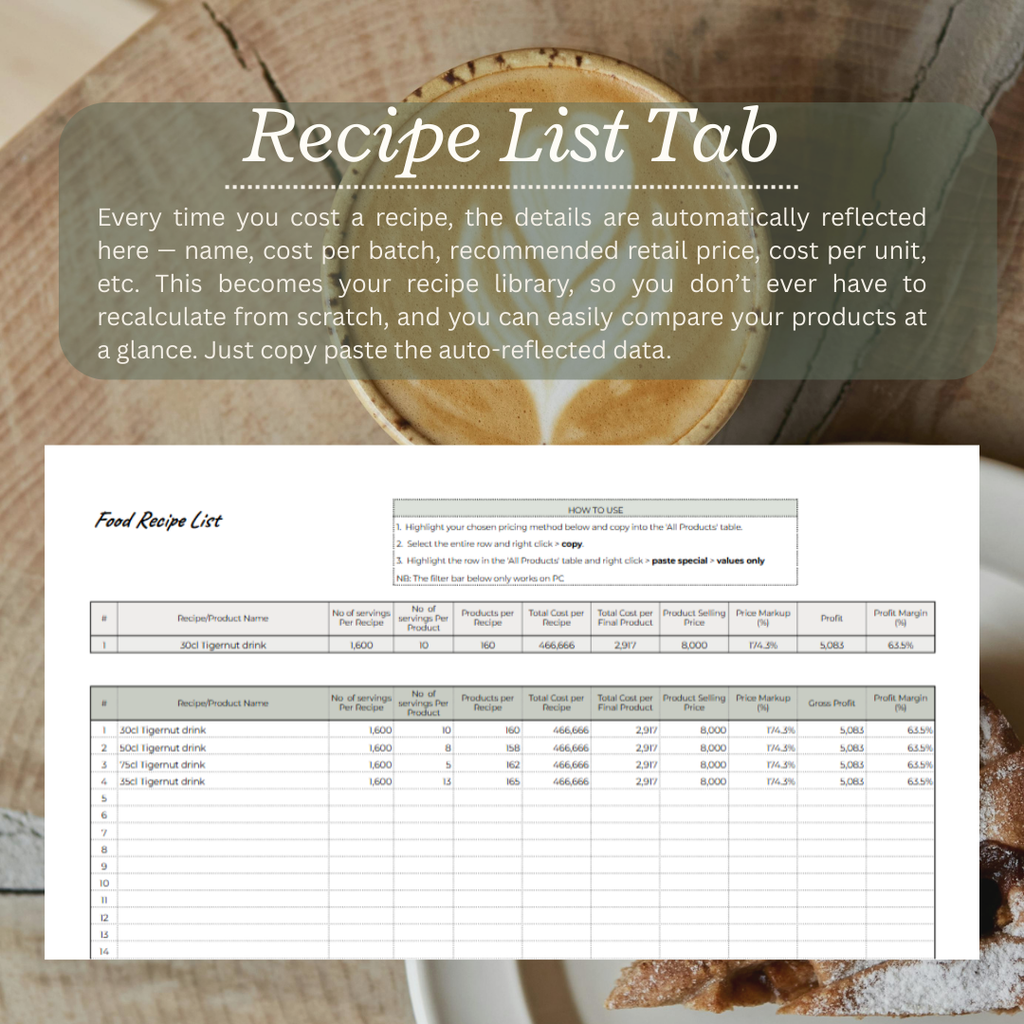 Food Recipe Cost Premium - for stall sellers, online food & juice brands (Google Sheet Template)