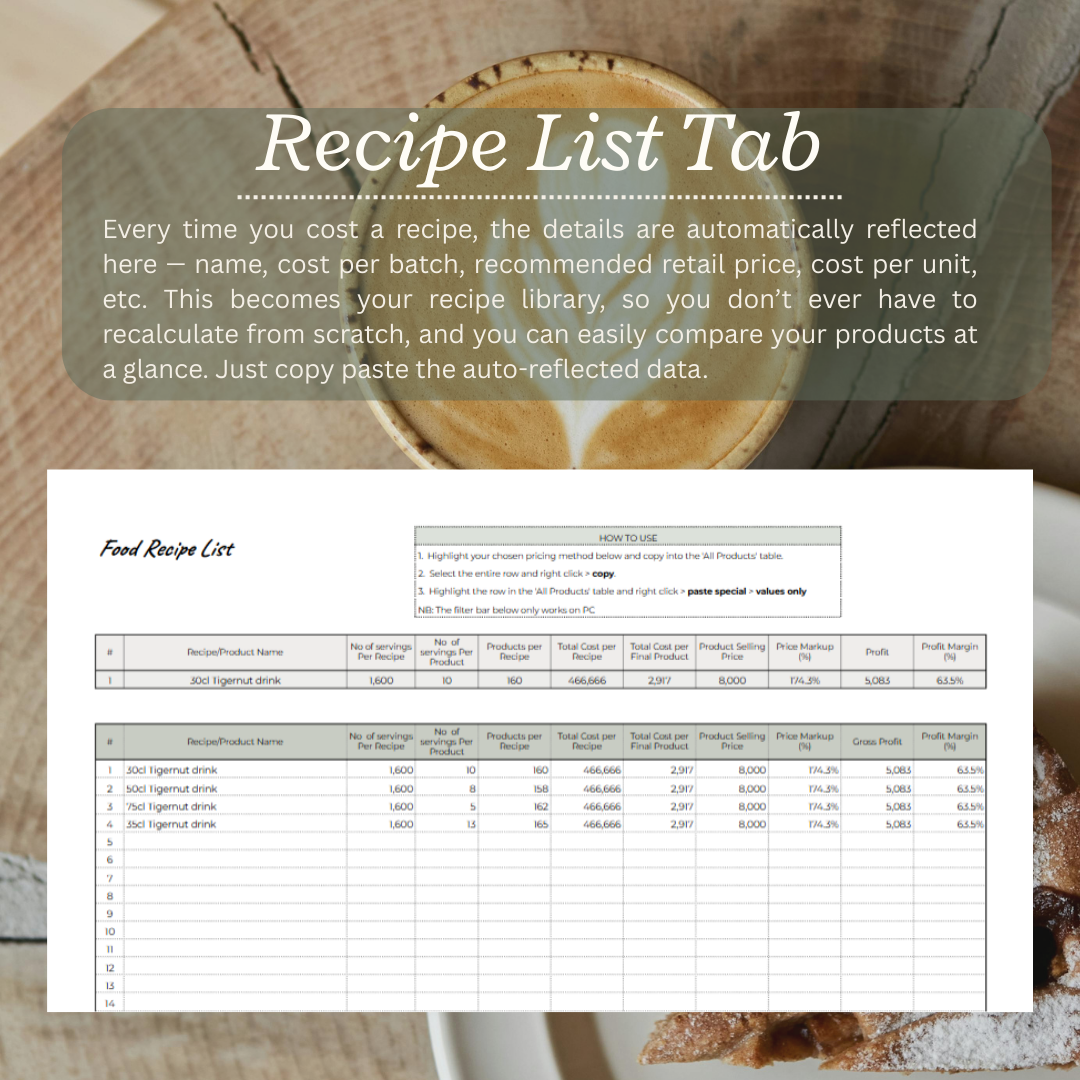Food Recipe Cost Premium - for stall sellers, online food & juice brands (Google Sheet Template)