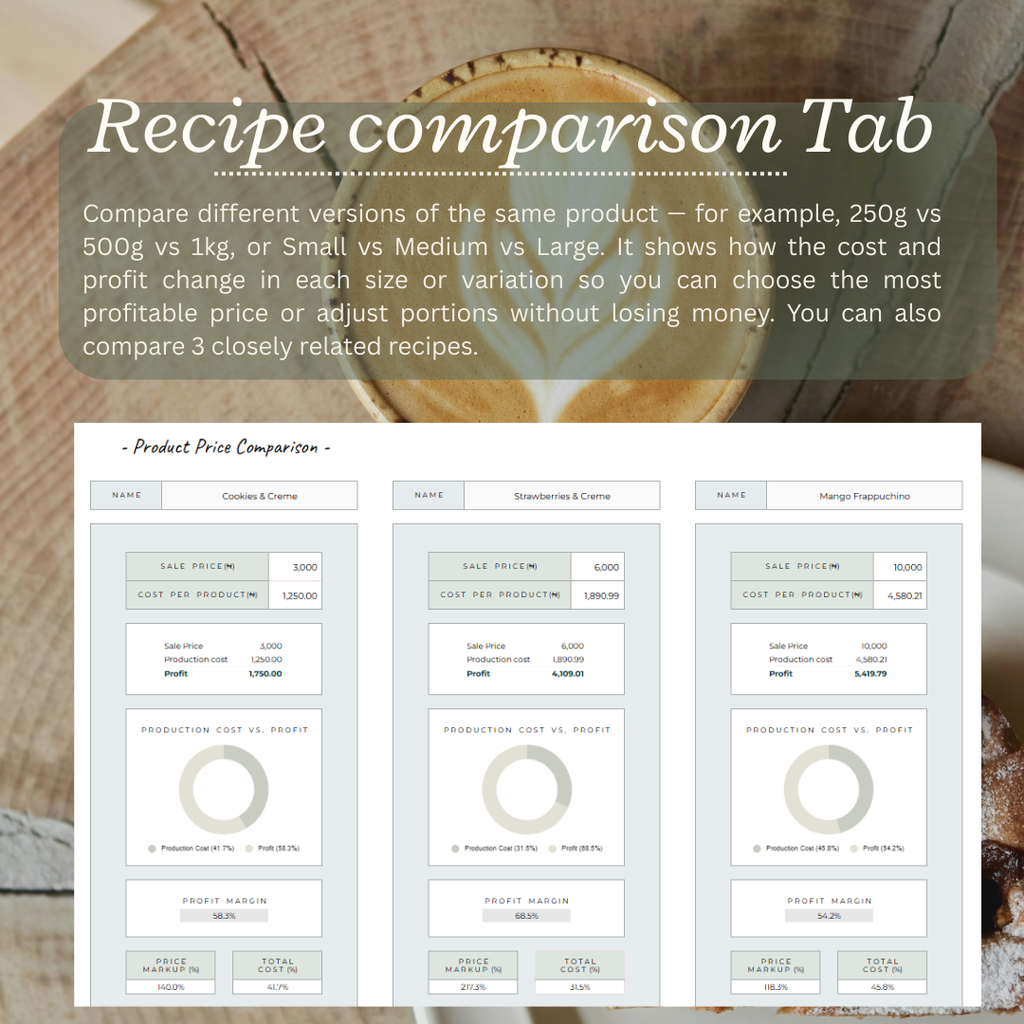 Food Recipe Cost Premium - for stall sellers, online food & juice brands (Google Sheet Template)