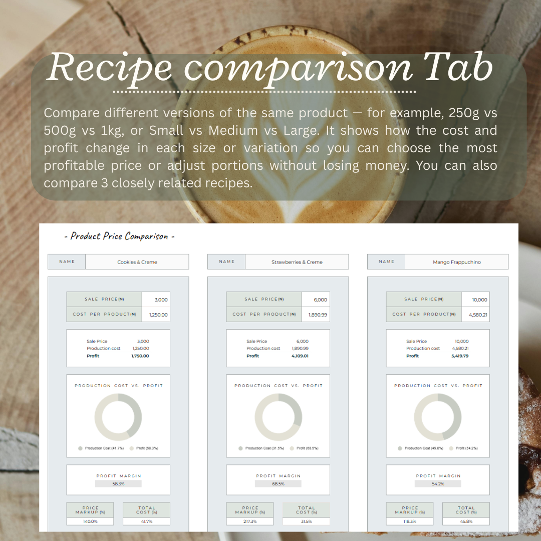 Food Recipe Cost Premium - for stall sellers, online food & juice brands (Google Sheet Template)