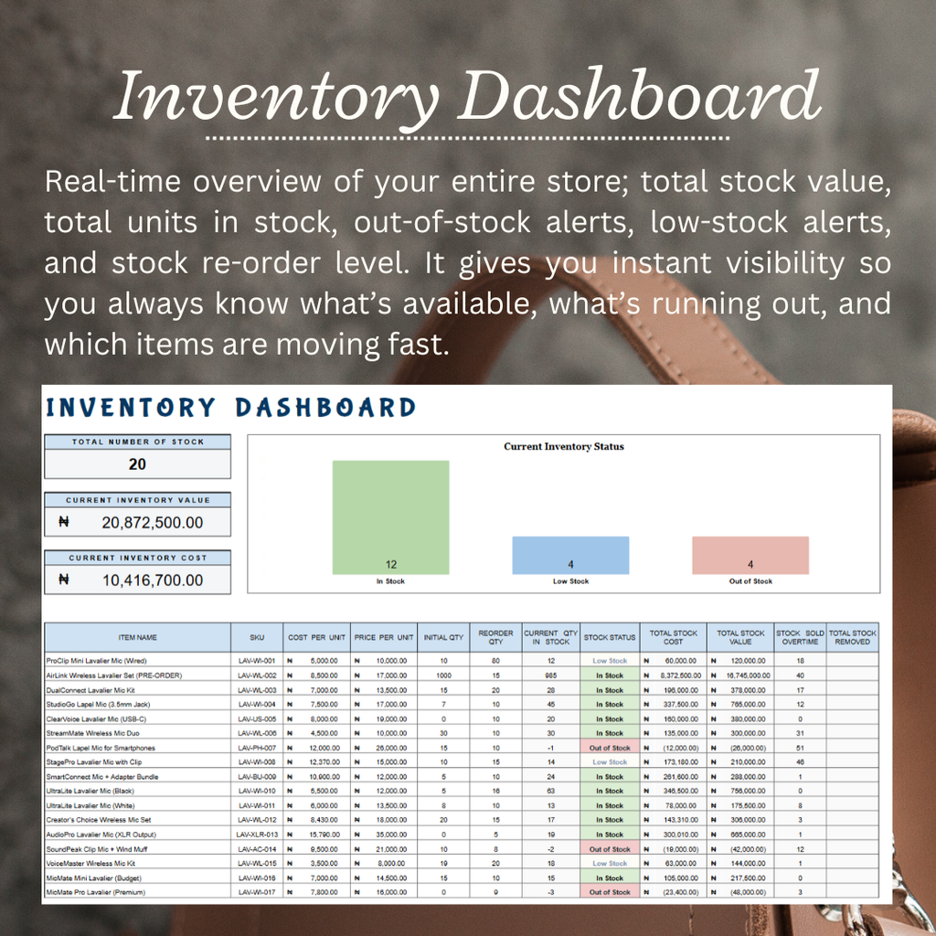 Product Inventory Management with Profit or Loss Tracker