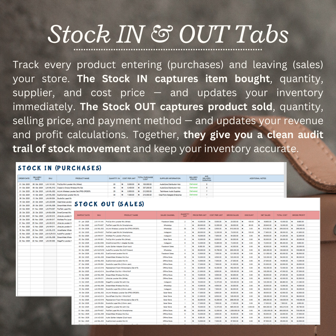 Product Inventory Management with Profit or Loss Tracker