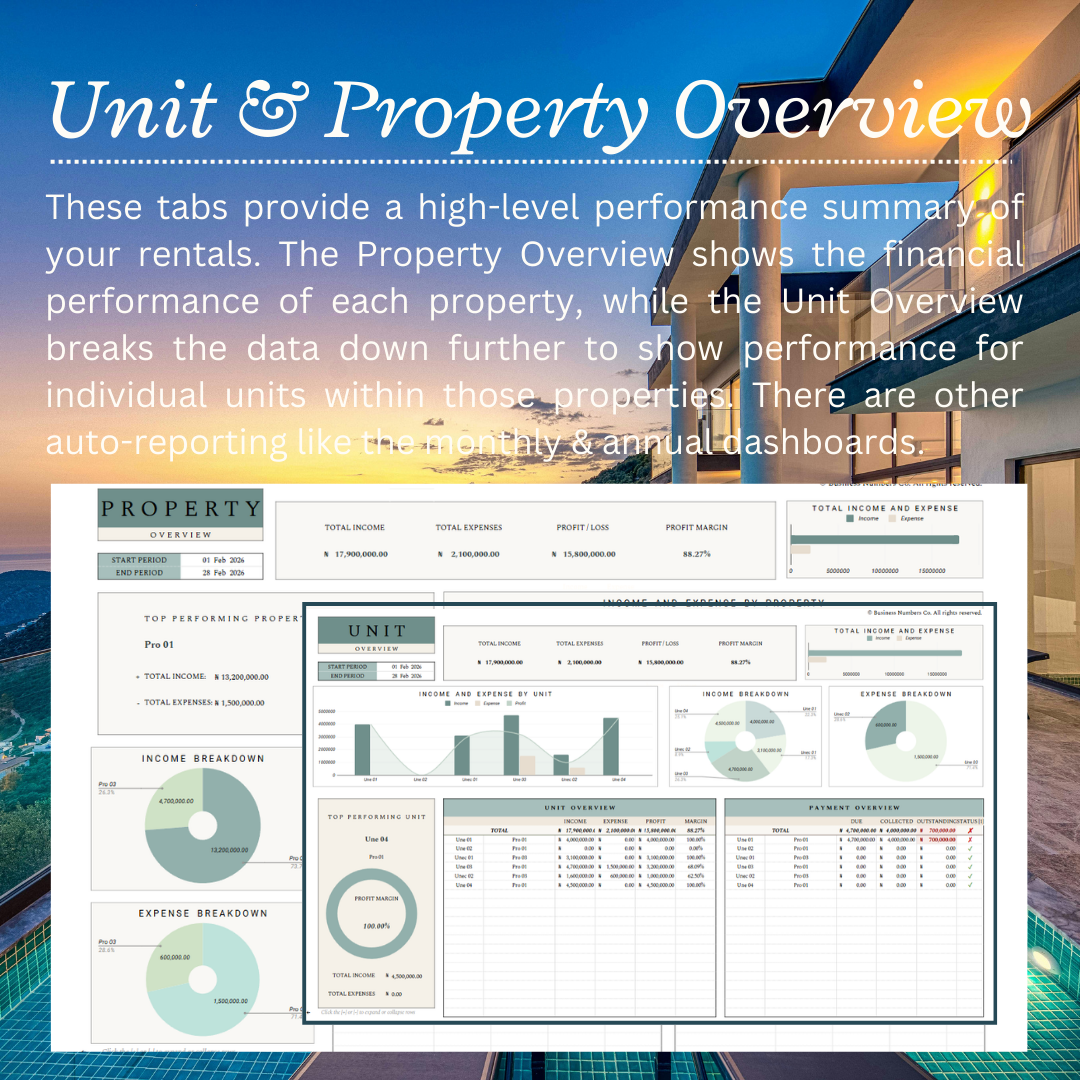 Landlord Property Management Template - multiple unit & property overview, tenant payment monitoring, financial performance